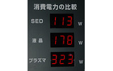 キヤノンと東芝の合弁会社「SED」ブースでは、36インチのSEDテレビを液晶やプラズマと比較しながら紹介するデモが行われている。同社ブースの周りには、入場待ちの大行列ができていた。の画像