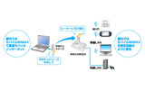 WMX-U01とWMX-GW02Aの利用イメージの画像