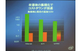 WiMAXはPCコミュニケーション技術の第3の波の画像