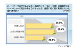 ストリートビューに関する意識調査の画像