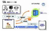「空電（からでん）」利用イメージ図の画像