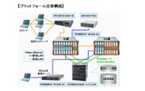 プラットフォーム全体構成の画像