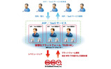 「FLEX-AC」サービス概念図の画像