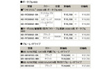 全8製品の新価格（消費税含まず）の画像