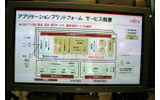 アプリケーションプラットフォームのサービス概要の画像