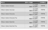 仮想化ソフトウェア製品「VMware vSphere 4」ラインアップの画像