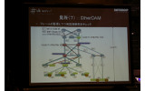 EtherOAMも導入、稼働の画像