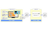 IPTV(Internet Protocol Television):インターネットを利用して映像を配信するサービスの画像