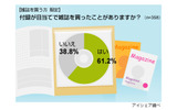 雑誌の付録に関する意識調査の画像