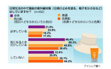 紫外線対策に関する意識調査の画像