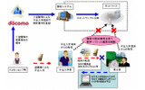 不正入手された携帯電話機に関する利用制限についての画像