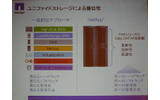ネットアップ製品の優位性の画像