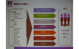 販路の多様化。クラウド系が伸びるというの画像