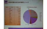 iSCSI市場シェアの画像