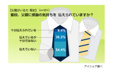 父の日に関する意識調査の画像