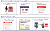 利用フローの画像