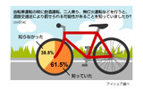 自転車に関する意識調査の画像