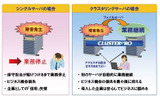 導入時のイメージの画像