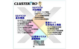 CLUSTERPRO X の製品体系の画像