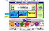 NTT Comによる提供サービス概要の画像