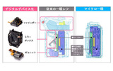 ミラーレス構造のマイクロフォーサーズ規格の画像