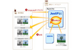 「JustPix for Apache」の概要の画像