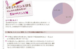 OZ子のホンネ調査結果の画像