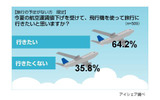 今年の夏の旅行に関する意識調査の画像