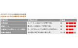 JPCERT/CCによる分析結果の画像