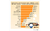 ご飯の敵に関する意識調査の画像