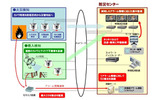 システム概要図の画像