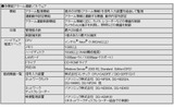 「多機能アラーム連動ソフトウェア」仕様の画像