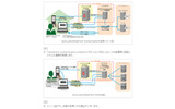 「Web認証基盤」ソリューションの構成イメージ図の画像