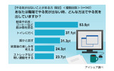調査結果の画像