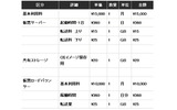 Cloudworks料金体系の画像