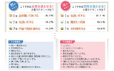 異性を落とす恋愛テクニックの画像