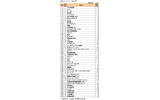 総合ランキング上位50社の画像