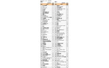 男女別ランキング上位50社の画像