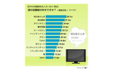冠番組王に関する意識調査の画像