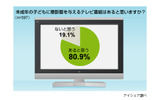 調査結果の画像