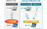 「CallPassport」利用イメージの画像