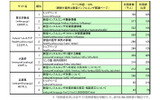 人気ページランキング トップ3(2009年5月、家庭と職場からのアクセス)の画像