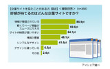 企業サイト好感度ランキングに関する意識調査の画像