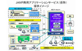 システムイメージの画像