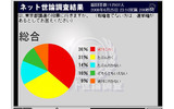 ネット世論調査結果の画像