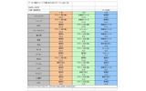メーカー別・携帯電話自体のイメージの画像