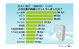 調査結果の画像