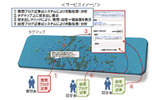 サービスイメージの画像