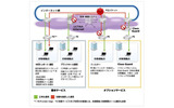 サービス提供イメージ図の画像