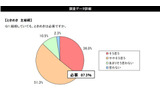 調査結果の画像